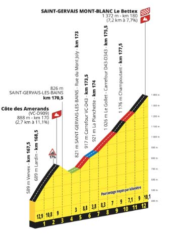 stage 5 tour de france 2023 standings